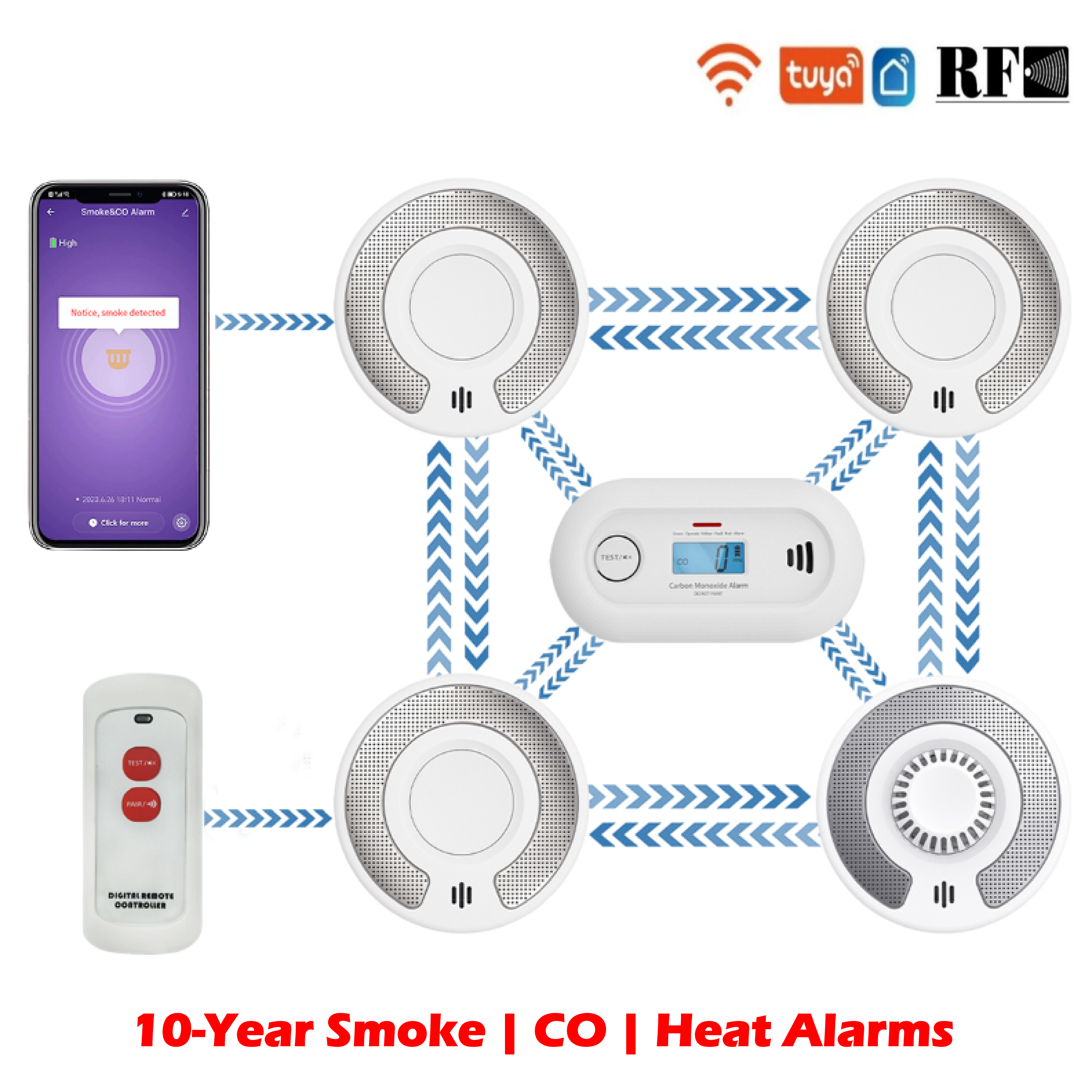 Wireless Interlinked Tuya Smok - مراجعة Smoke Detector Interconnected وسعره