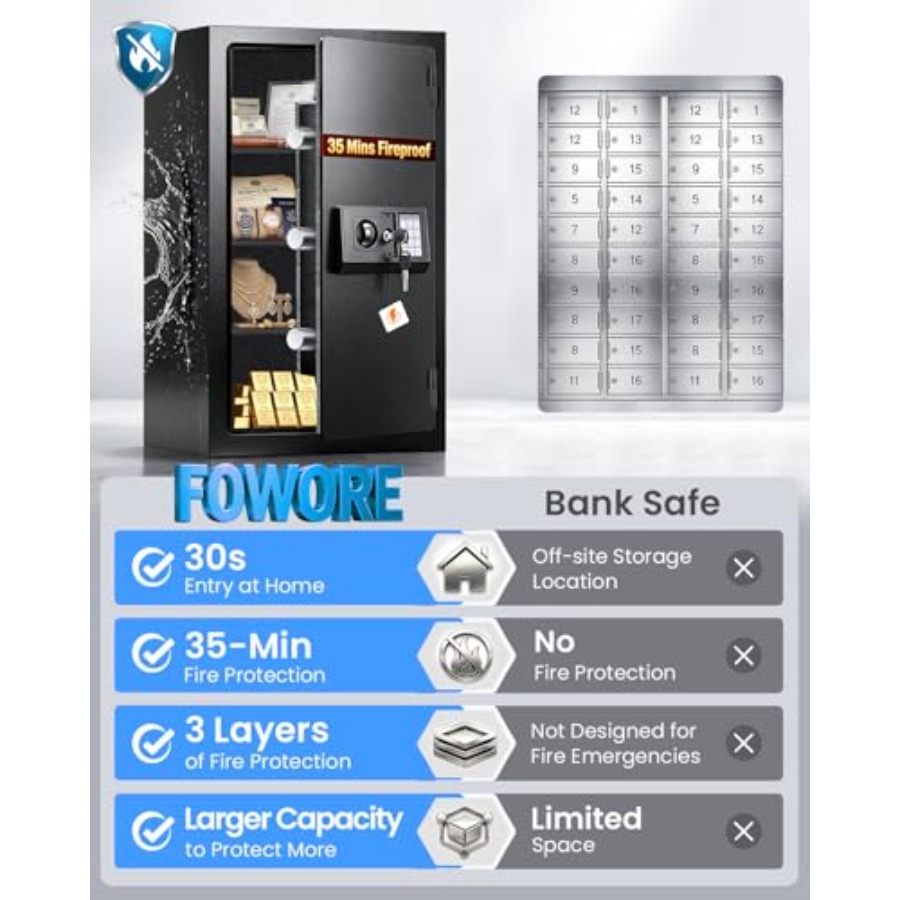 Home fireproof safe for docume - مراجعة Fire Safe Document وسعره