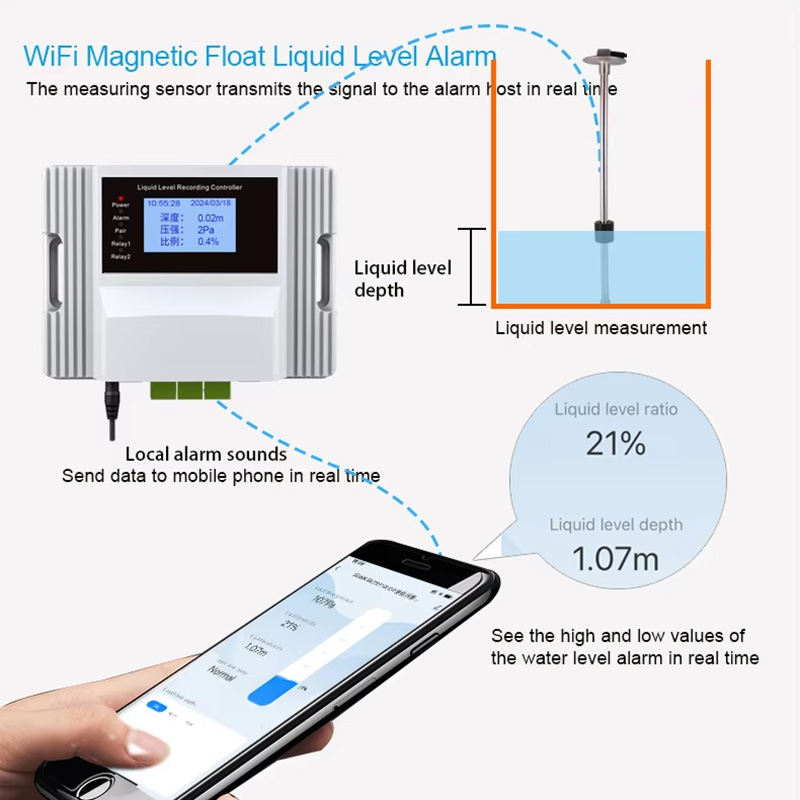 Wifi Magnetic Float Liquid Lev - مراجعة Pool Alarm Float وسعره