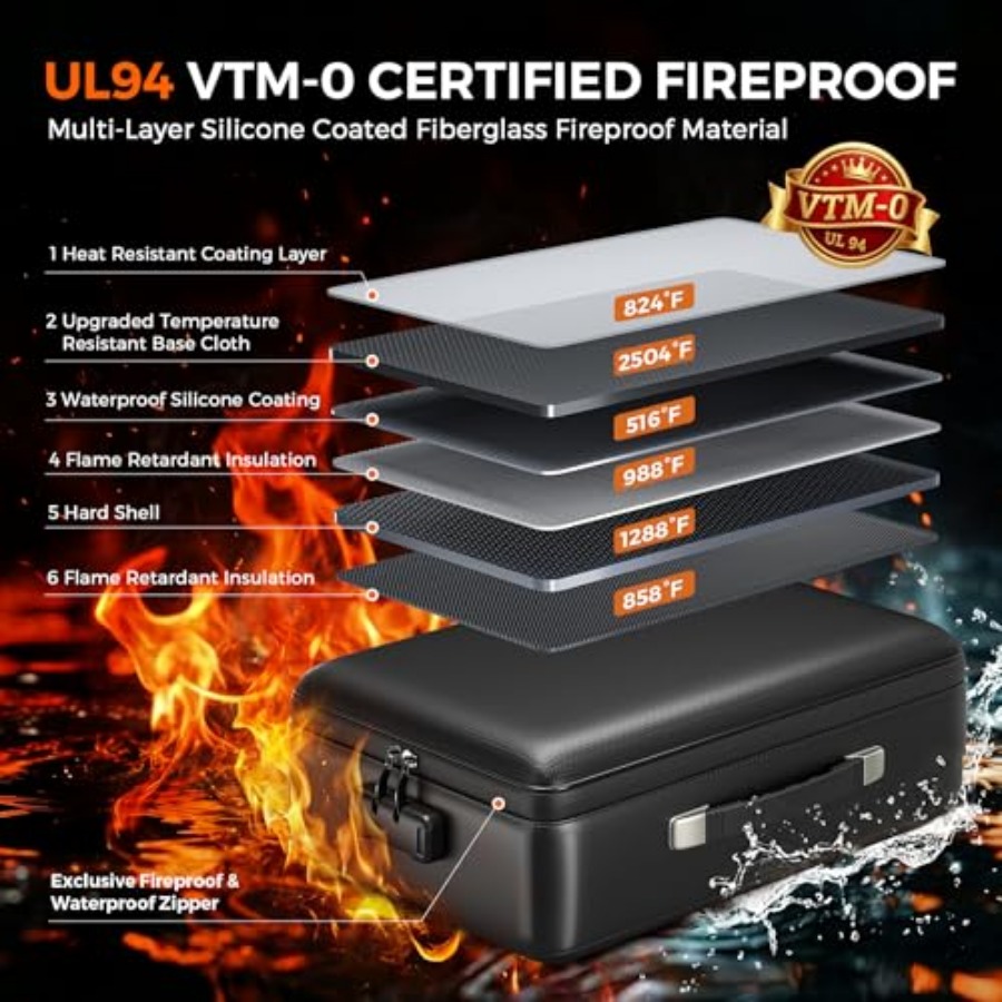 Grothery 5200°F Fireproof Docu - مراجعة Fire Safe Document وسعره