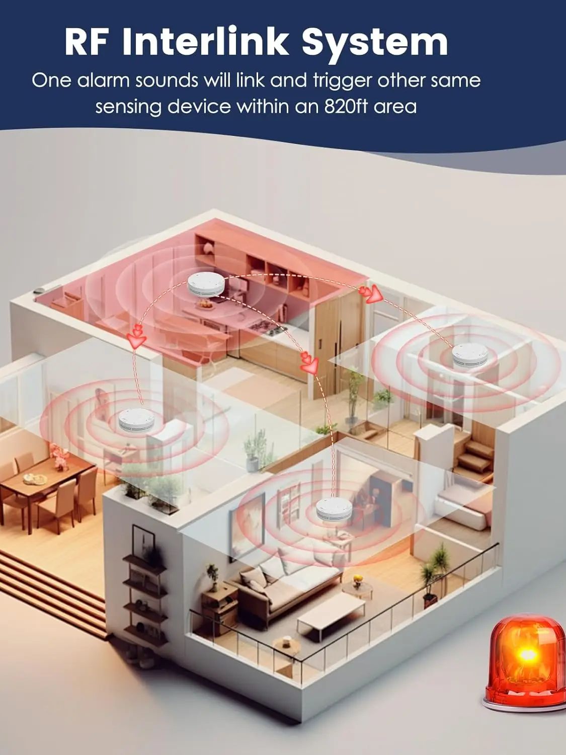 Wireless Interlinked Smoke and - مراجعة Smoke Detector Interconnected وسعره